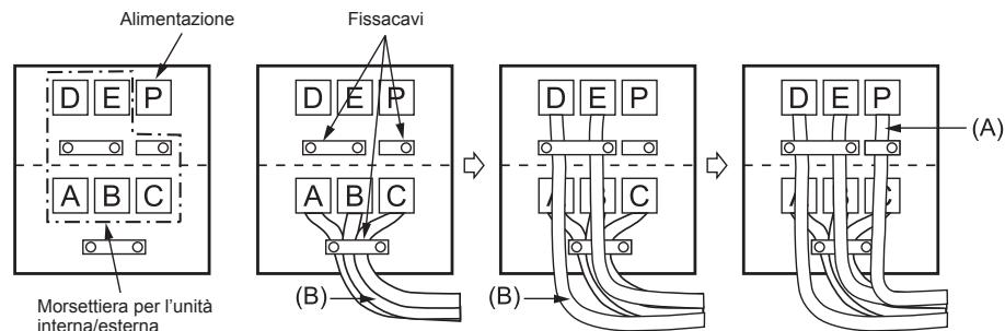 MITSUBISHI ELECTRIC MXZ-4D83VA MXZ-5D102VA - Ordine di collegamento - 1