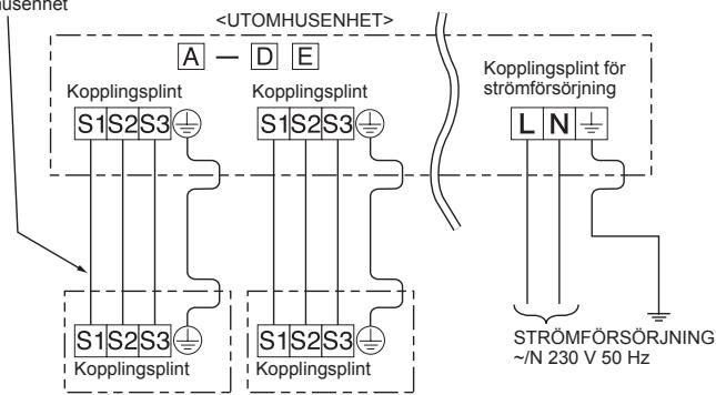 MITSUBISHI ELECTRIC MXZ-4D83VA MXZ-5D102VA - 2-2. ANSLUTA UTOMHUSENHETENS LEDNINGAR - 3