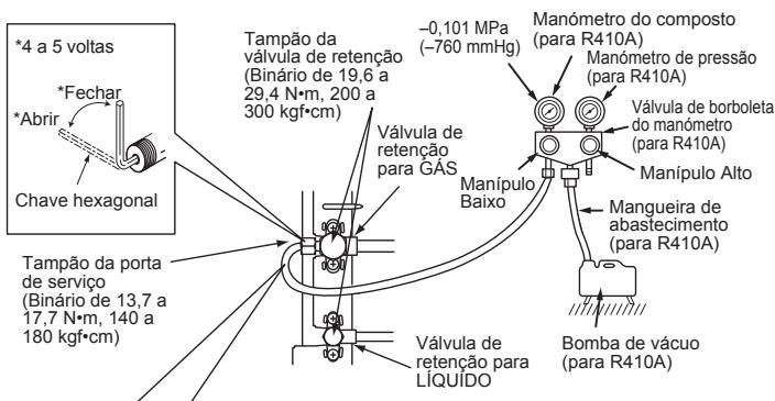 MITSUBISHI ELECTRIC MXZ-4D83VA MXZ-5D102VA - PROCEDIMENTOS DE PURGA, TESTE DE FUGAS E TESTE DE FUNCIONAMENTO - 1