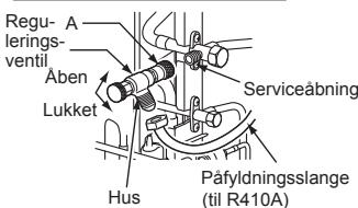 MITSUBISHI ELECTRIC MXZ-4D83VA MXZ-5D102VA - 4-1. UDLUFTNINGSPROCEDURER OG LAKAGETEST - 2