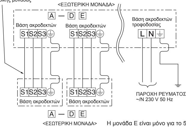 MITSUBISHI ELECTRIC MXZ-4D83VA MXZ-5D102VA - 2-2. ΣYNΔΕΣΗΚΑΛΩΔΙΟΝ ΕΞΩΤΕΡΙΚΗ ΜΟΝΑΔΑΣ - 3
