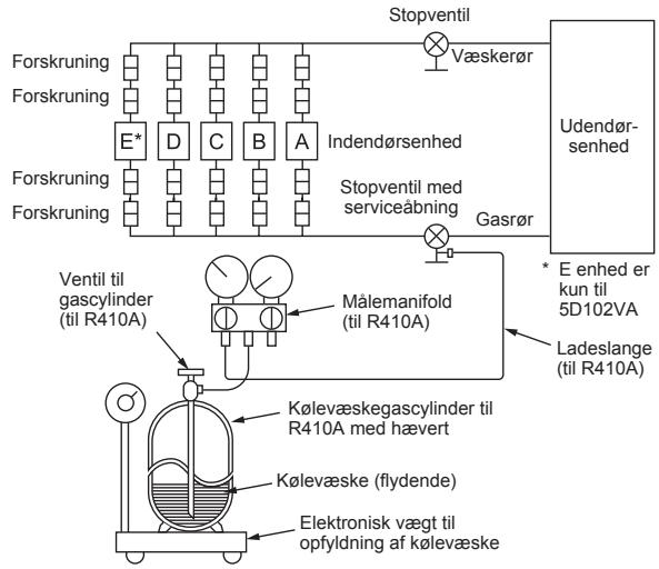 MITSUBISHI ELECTRIC MXZ-4D83VA MXZ-5D102VA - FORSIGTIG: - 1