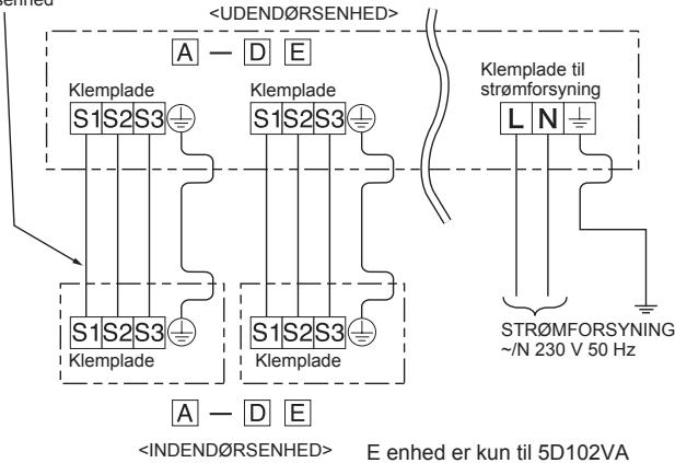 MITSUBISHI ELECTRIC MXZ-4D83VA MXZ-5D102VA - 2-2. TILSLUTNING AF LEDNINGER TIL UDENDØRSENHEDEN - 3