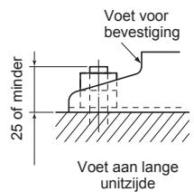 MITSUBISHI ELECTRIC MXZ-4D83VA MXZ-5D102VA - 2-1. DE UNIT PLAATSEN - 2