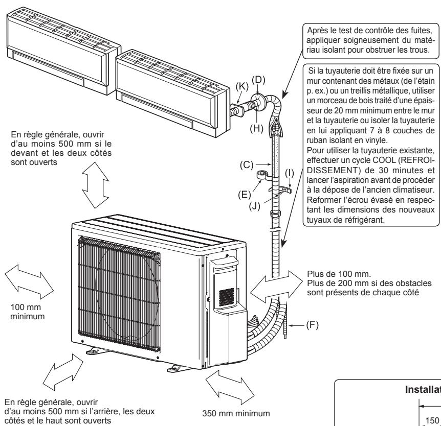 MITSUBISHI ELECTRIC MXZ-2D33VA MXZ-2D40VA MXZ-2D53VA(H) - 1-5. SCHEMA D'INSTALLATION - 1