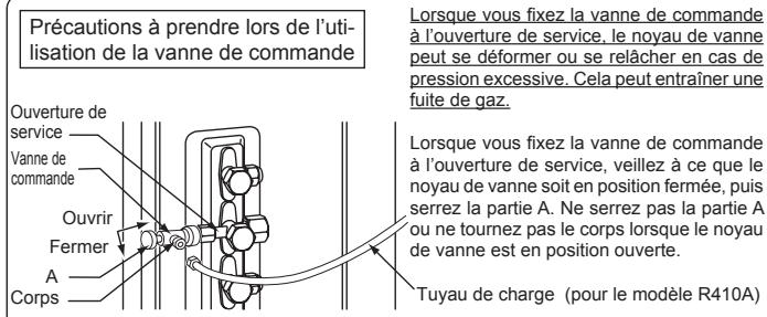 MITSUBISHI ELECTRIC MXZ-2D33VA MXZ-2D40VA MXZ-2D53VA(H) - 4-1. PROCEDURES DE PURGE ET TEST DE CONTROLE DES FUIITES - 2
