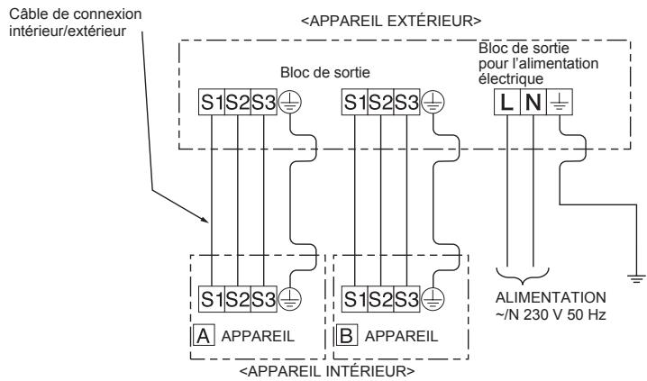 MITSUBISHI ELECTRIC MXZ-2D33VA MXZ-2D40VA MXZ-2D53VA(H) - 2-1. BRANCHEMENT DES CÂBLES DE L'APPAREIL EXTÉRIEUR - 1