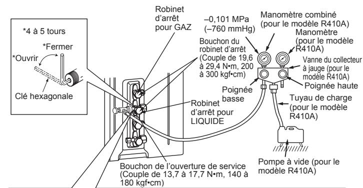 MITSUBISHI ELECTRIC MXZ-2D33VA MXZ-2D40VA MXZ-2D53VA(H) - 4-1. PROCEDURES DE PURGE ET TEST DE CONTROLE DES FUIITES - 1