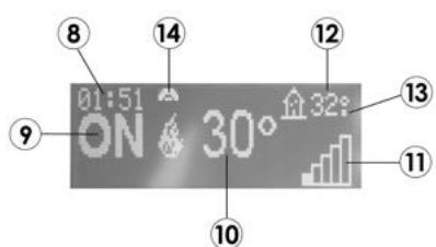 FREEPOINT ZEN AIRTIGHT - ZEFIRO3 - ECRAN TABLEAU DE CONTROL - 3