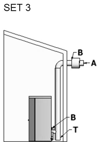 FREEPOINT ZEN AIRTIGHT - ZEFIRO3 - Explications des configurations "Easy Set" disponibles par rapport à chaque installation "type" de référence : - 3