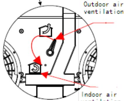 CANDY CFT63/1W ,CFT63/1N ,CFT63/1X/1 - Air ventilation setting - 3