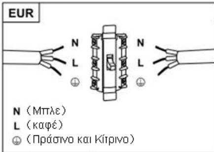 CANDY CVMA90N - PPOEIADONIOIH: Pókeiα γia ouokéun KaTnyopiac I kai PNPEI vα εivai yεiωμενη - 1