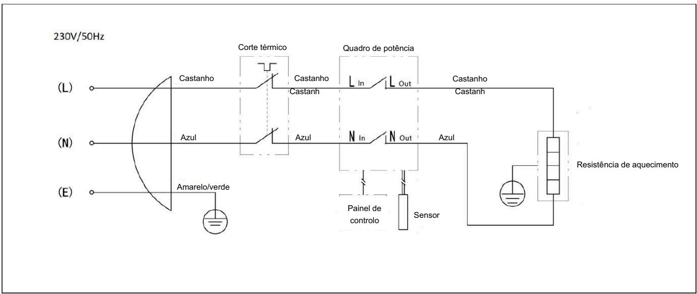 COINTRA TDD plus 30 TDD plus 50 TDD plus 80 TDD plus 100 - ESQUEMA DE INSTALLAÇÃO ELETRICA - 1