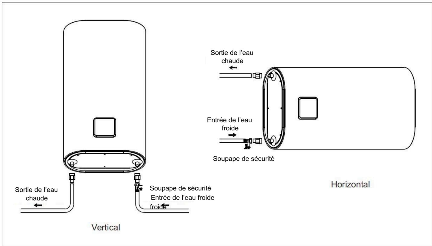 COINTRA TDD plus 30 TDD plus 50 TDD plus 80 TDD plus 100 - RACCORDEMENT AU RÉSEAU HYDRAULIQUE - 1