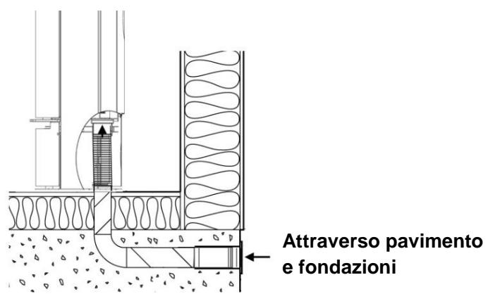 ADURO ADURO 15 LUX - Opzioni di installmente - 4
