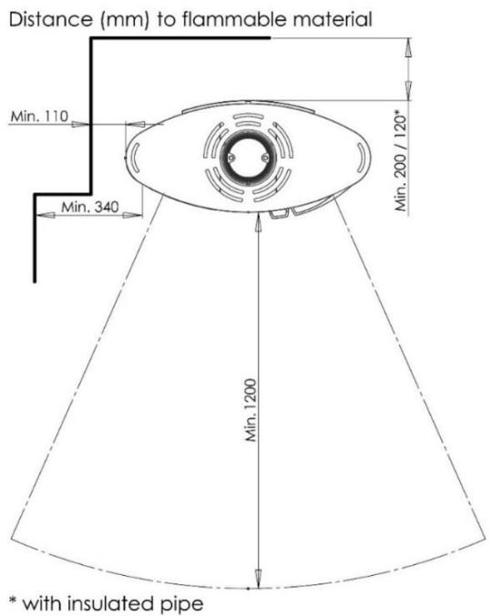 ADURO ADURO 15 LUX - Position of the stove / distance requirements - 1