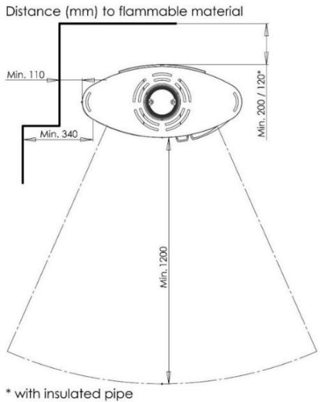 ADURO ADURO 15 LUX - Colocacion de la estufa/distancia minima - 1