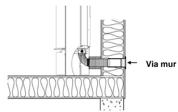 ADURO ADURO 15 LUX - Installationsmuligheder - 2