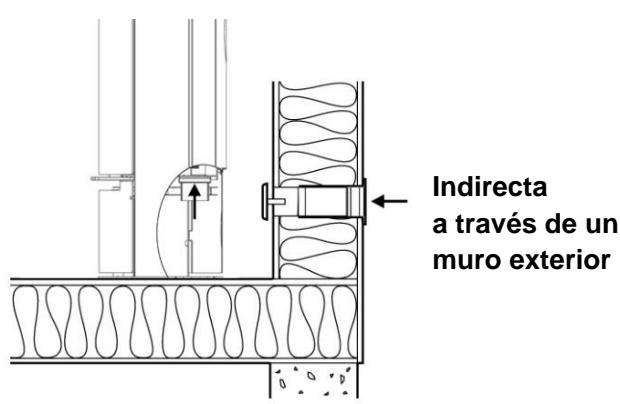ADURO ADURO 15 LUX - Oportunidades de instalación - 1