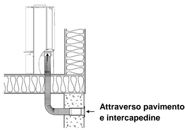 ADURO ADURO 15 LUX - Opzioni di installmente - 2