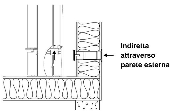 ADURO ADURO 15 LUX - Opzioni di installmente - 1