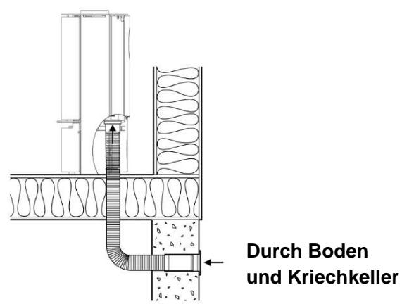 ADURO ADURO 15 LUX - Installationsmöglichkeiten - 2