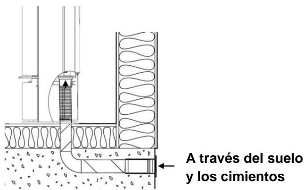 ADURO ADURO 15 LUX - Oportunidades de instalación - 4