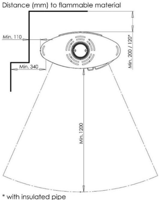 ADURO ADURO 15 LUX - Placement du poèle/distance requise - 1