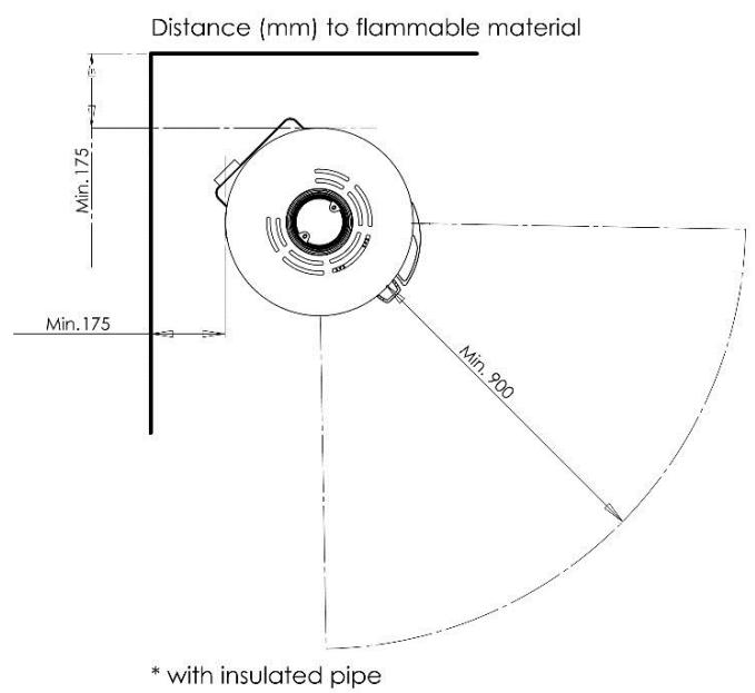 ADURO H2 - Placement du poèle hybride/distance requisés - 2