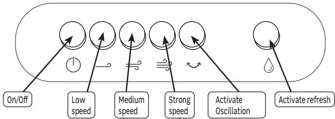 EQUATION BLOCK 50W - AC100-18B - USE - 2