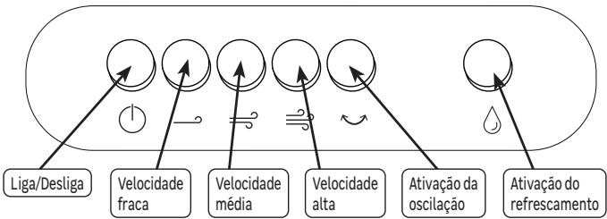 EQUATION BLOCK 50W - AC100-18B - UTILIZACIÓN - 3