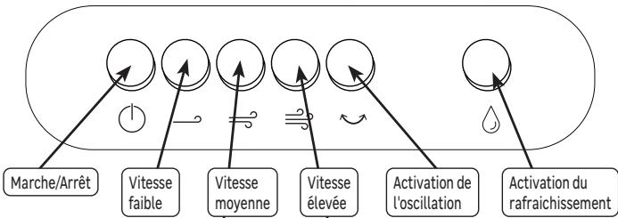 EQUATION BLOCK 50W - AC100-18B - NE PAS COUVRIR! - 1