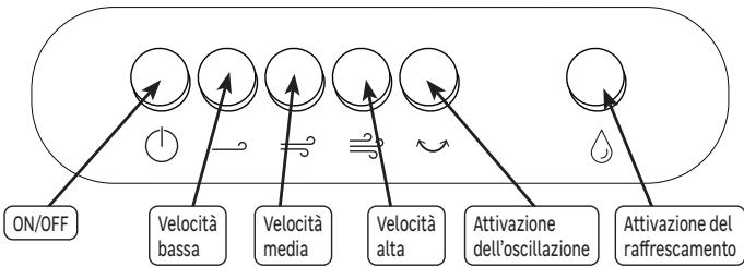EQUATION BLOCK 50W - AC100-18B - UTILIZZO - 1