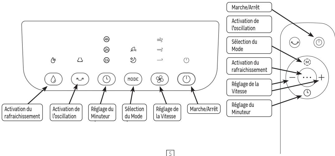 EQUATION BERG 50W - AC100-18BR - UTILISATION - 1