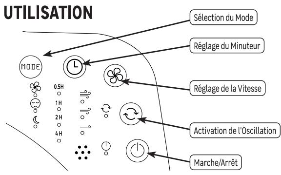 EQUATION D30 CM - TX-1213BR - INSTALLATION - BRANCHEMENT - 2