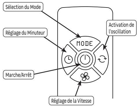 EQUATION D30 CM - TX-1213BR - INSTALLATION - BRANCHEMENT - 3