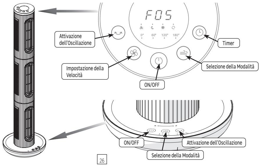 EQUATION 3TRIX - TTRIS - UTILIZZO - 2