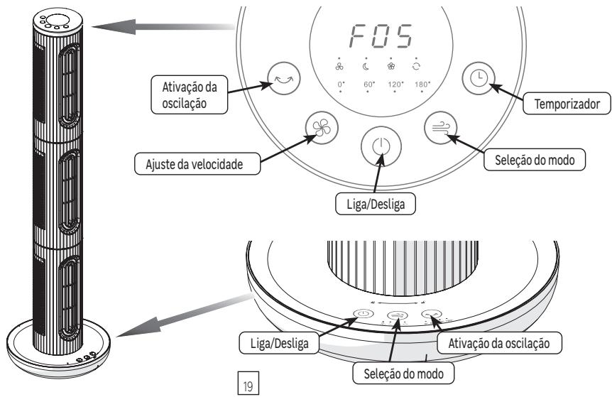EQUATION 3TRIX - TTRIS - UTILIZACAO - 2