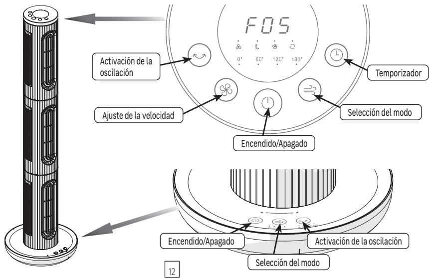 EQUATION 3TRIX - TTRIS - UTILIZACION - 2