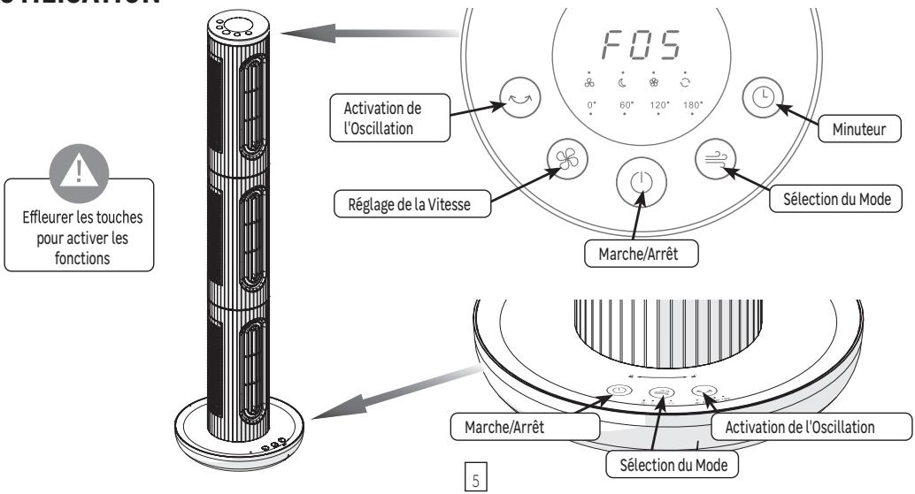 EQUATION 3TRIX - TTRIS - UTILISATION - 1