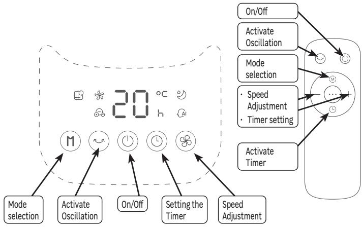 EQUATION PURE FAN TOWER - Installing the remote control batteries - 6