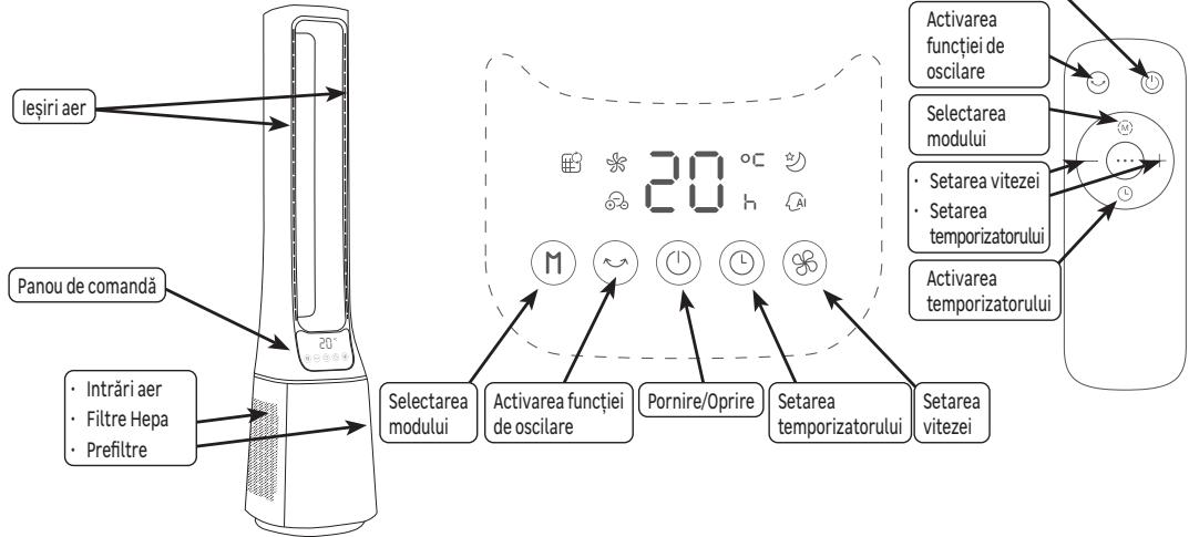 EQUATION PURE FAN TOWER - LIRE ATTENTIVEMENT LE MANUEL AVANT D'UTILISER L'APPAREIL - 40
