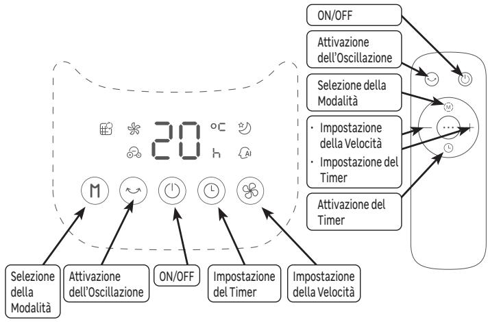 EQUATION PURE FAN TOWER - Inserimento delle batterie del telecomando - 2