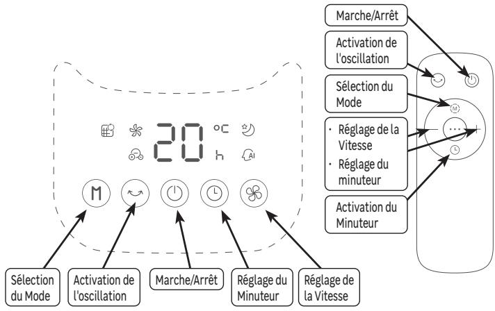 EQUATION PURE FAN TOWER - Mise en place des piles de la télécommande - 2