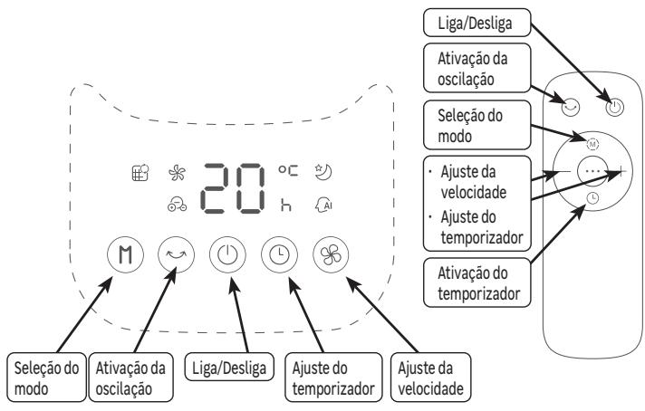 EQUATION PURE FAN TOWER - LIRE ATTENTIVEMENT LE MANUEL AVANT D'UTILISER L'APPAREIL - 14