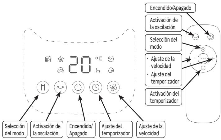 EQUATION PURE FAN TOWER - LIRE ATTENTIVEMENT LE MANUEL AVANT D'UTILISER L'APPAREIL - 9