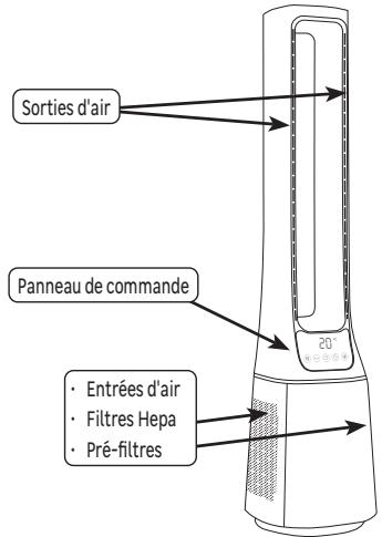 EQUATION PURE FAN TOWER - LIRE ATTENTIVEMENT LE MANUEL AVANT D'UTILISER L'APPAREIL - 4