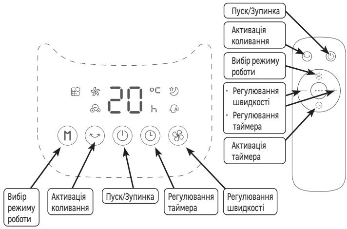 EQUATION PURE FAN TOWER - Встановлення батарейок у пульт дистанційного керування - 2