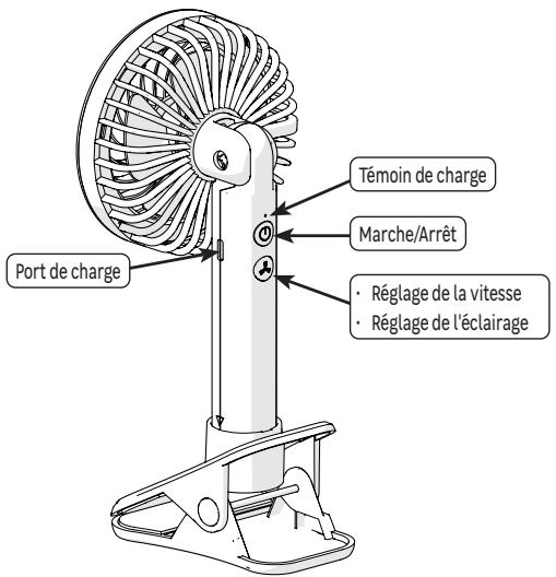 EQUATION CRAB - UTILISATION - 1