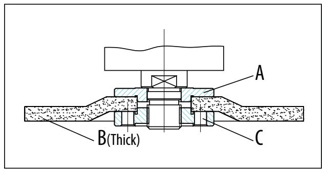 DEXTER 800AG2-125.5 - Mounting the Wheels /Disks - 1